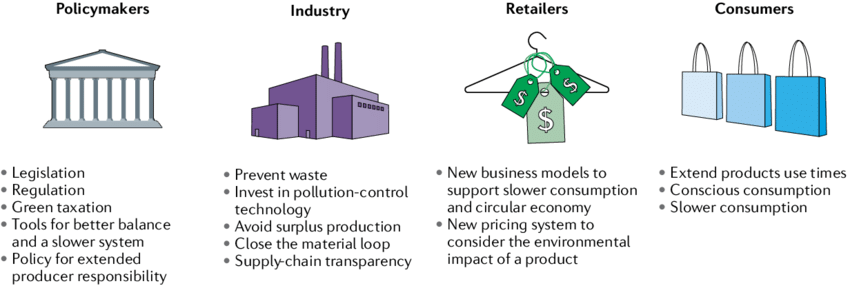 How the Fashion Industry is Impacting the Planet: