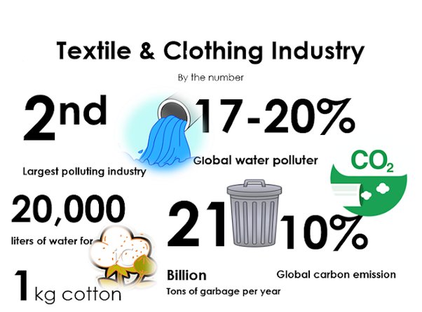 How the Fashion Industry is Impacting the Planet: