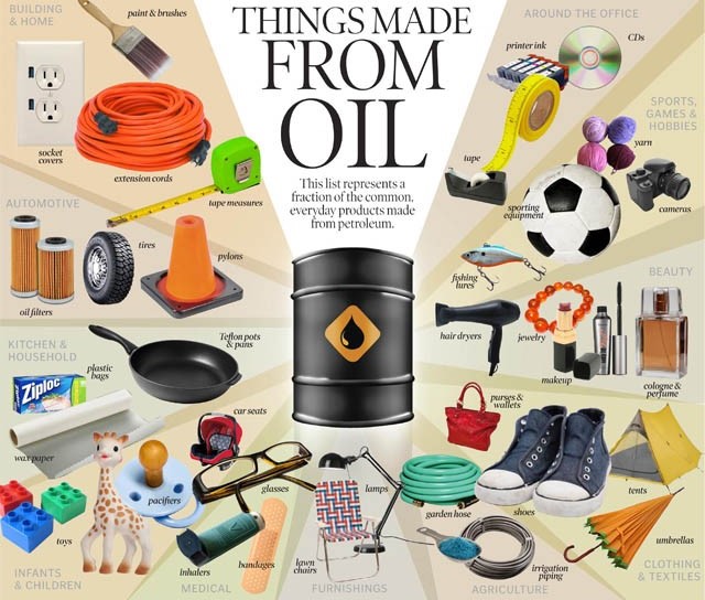 Petroleum Products: From Gas to Gadgets and Everything in Between  