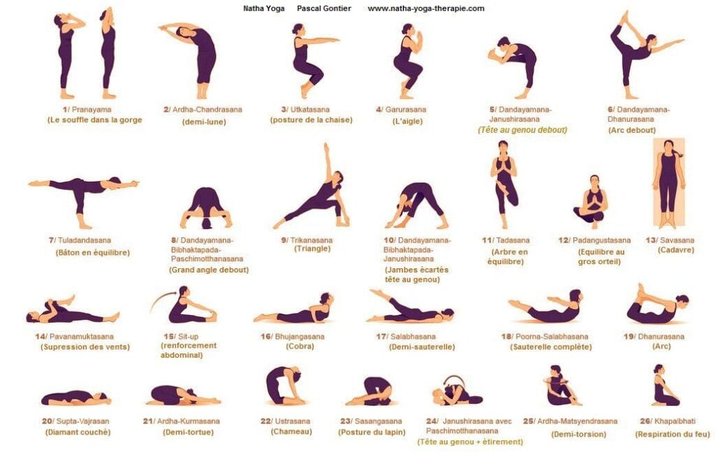 Types of Yoga: Hatha Yoga