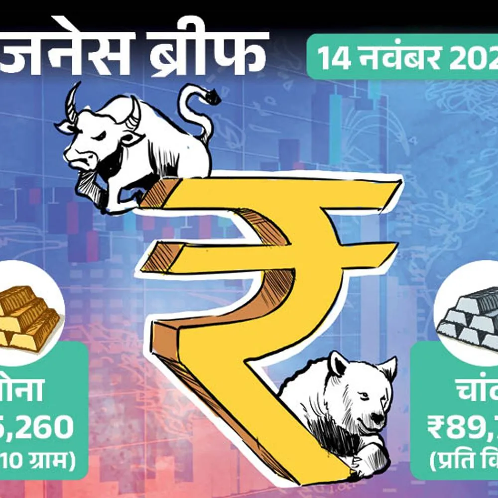 भारतीय-परिवारों की संपत्ति दस साल में ₹717 लाख करोड़ बढ़ी:सोना ₹266 बढ़कर ₹75,166 पर पहुंचा, सेंसेक्स 984 अंक गिरकर 77,690 पर बंद