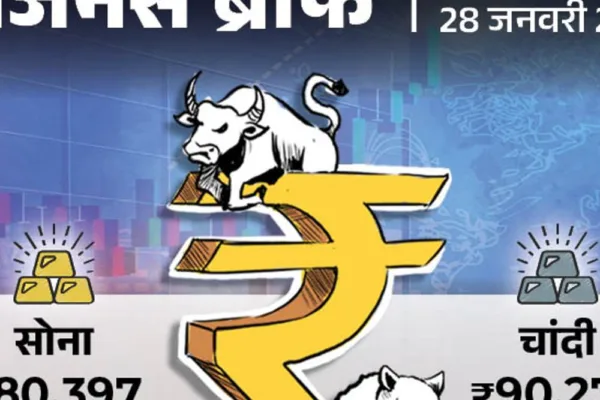सेंसेक्स में 824 और निफ्टी में 263 अंक की गिरावट:DGCA बोला- एयरलाइंस प्रयागराज की फ्लाइट्स बढ़ाएं, अडाणी विल्मर का मुनाफा दोगुना हुआ