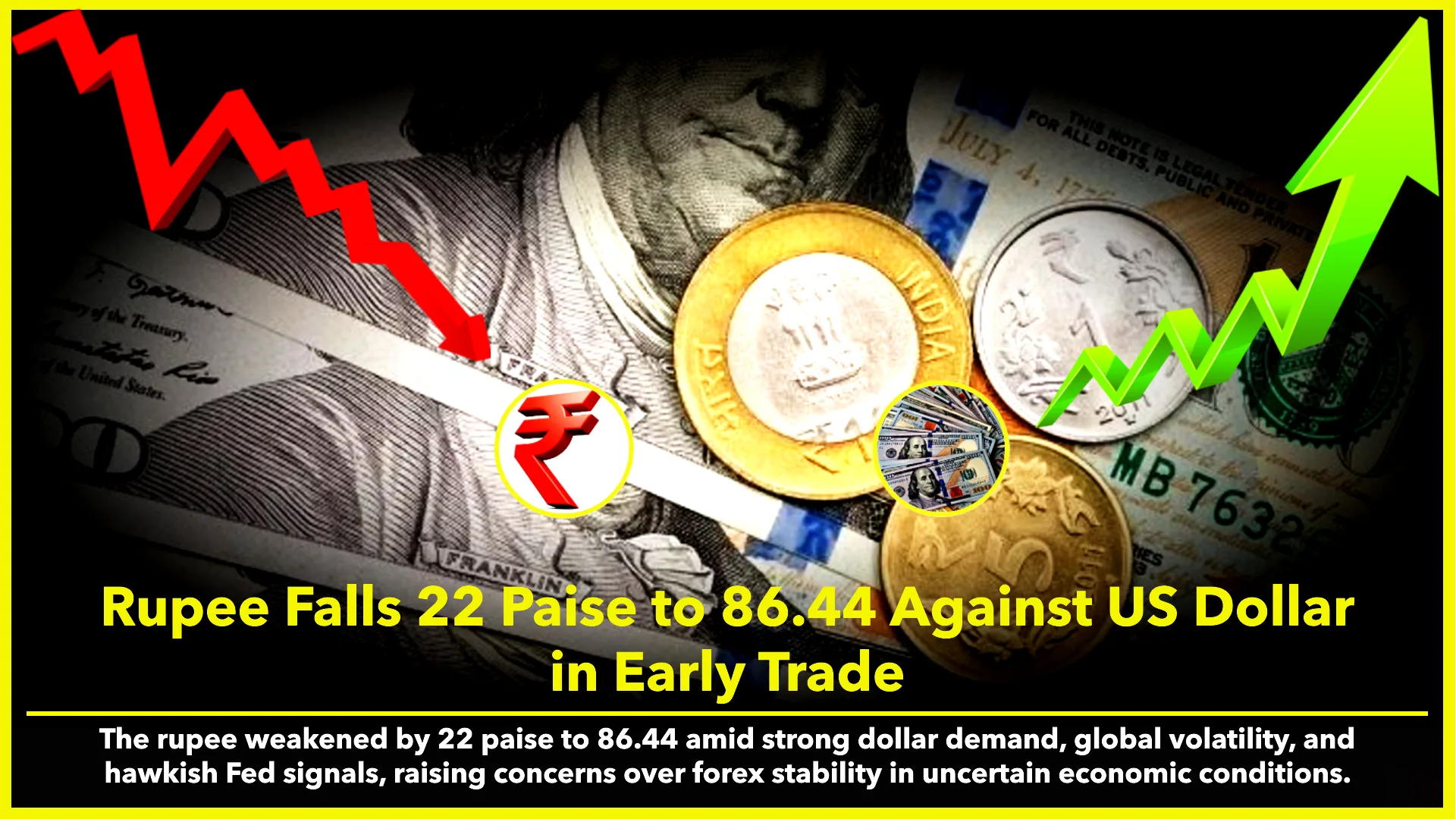 Rupee Falls 22 Paise to 86.44 Against US Dollar