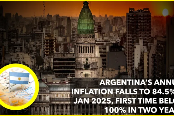 Argentina’s Inflation Drops Below 100% for the First Time in Two Years – A Turning Point?