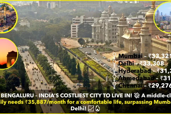 Bengaluru: India’s Most Expensive City to Live In! Bengaluru: India’s Most Expensive City to Live In!