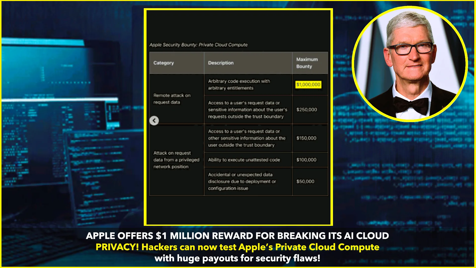 Apple Offers $1 Million Bounty to Hackers Who Can Break Its AI Cloud Privacy