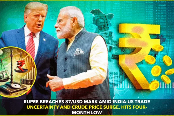 Rupee Slips Below 87/USD, Hits Four-Month Low on Trade Deal Woes and Crude Oil Surge Rupee Slips Below 87/USD, Hits Four-Month Low on Trade Deal Woes and Crude Oil Surge