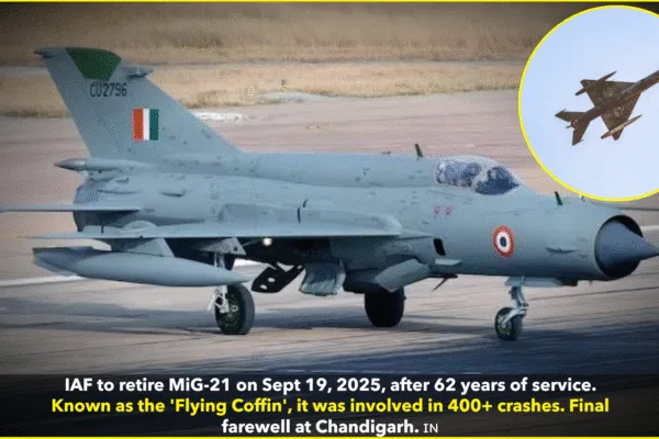 MiG-21 to Retire After 62 Years of Service: A Final Goodbye on September 19, 2025 MiG-21 to Retire After 62 Years of Service: A Final Goodbye on September 19, 2025