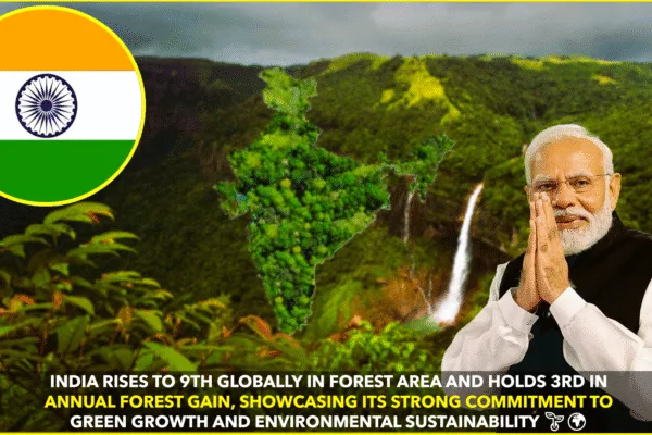 India Climbs to 9th in Global Forest Rankings India Climbs to 9th in Global Forest Rankings
