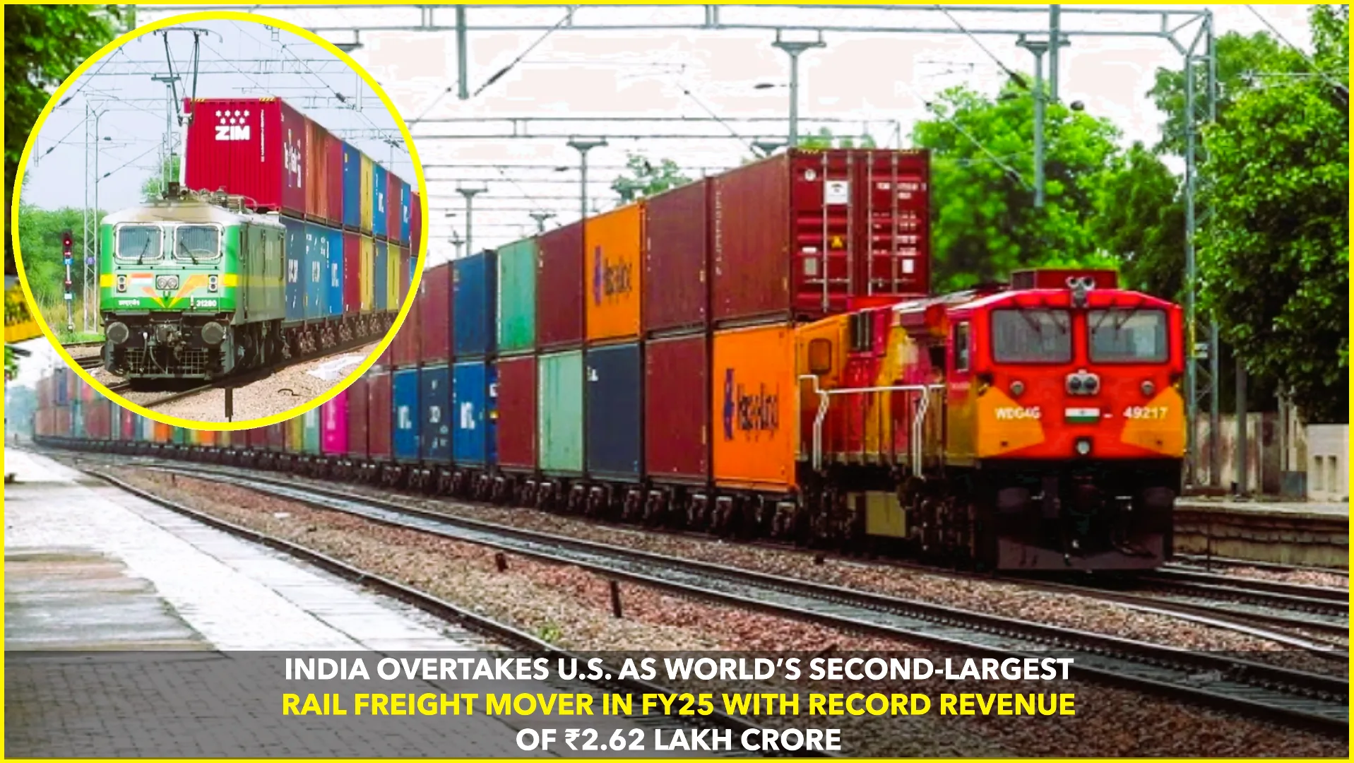 India Becomes 2nd-Largest Rail Freight Mover